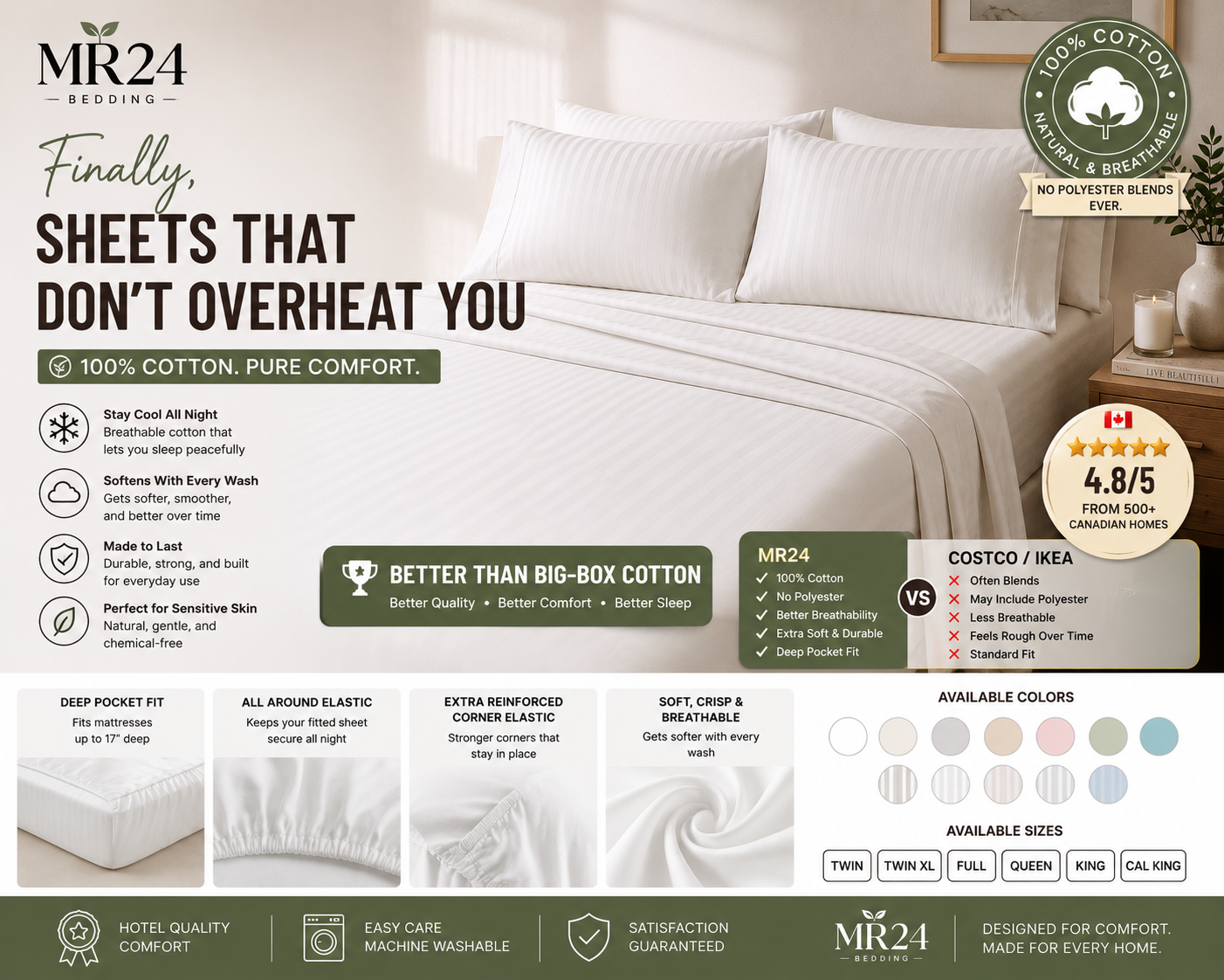 100% Cotton Bed Sheets in Canada: MR24 vs Costco vs IKEA (2026 Comparison)